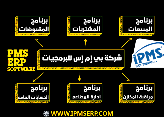 الفرق بين المخصصات والإحتياطيات